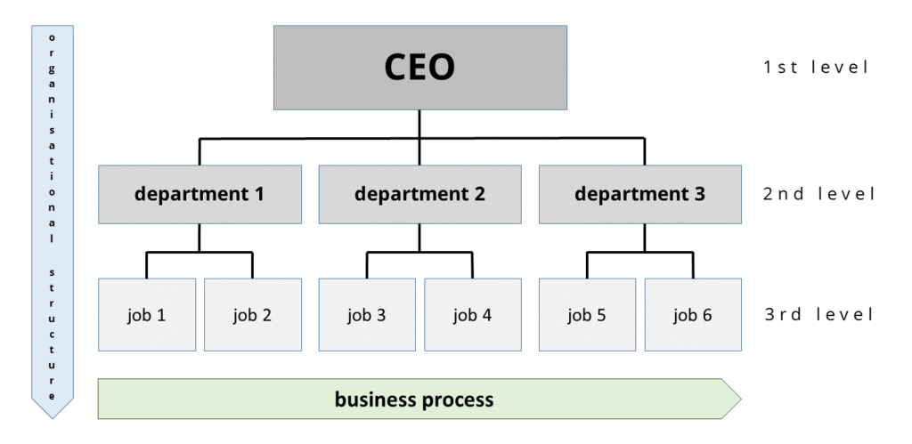 EN-organisational-chart