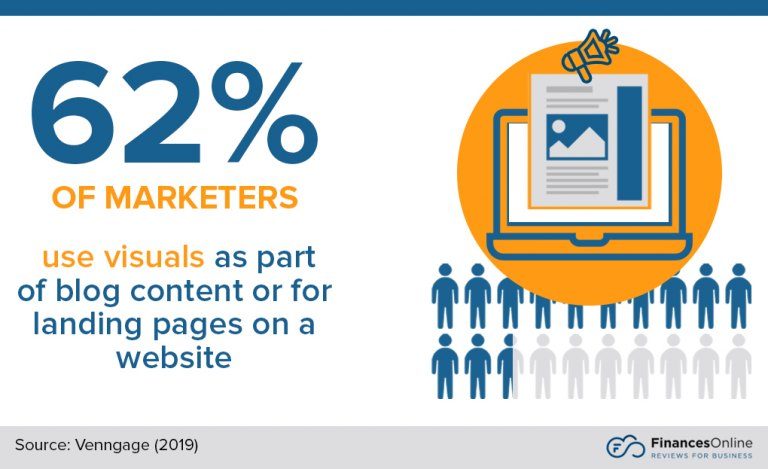 marketers-who-use-visuals